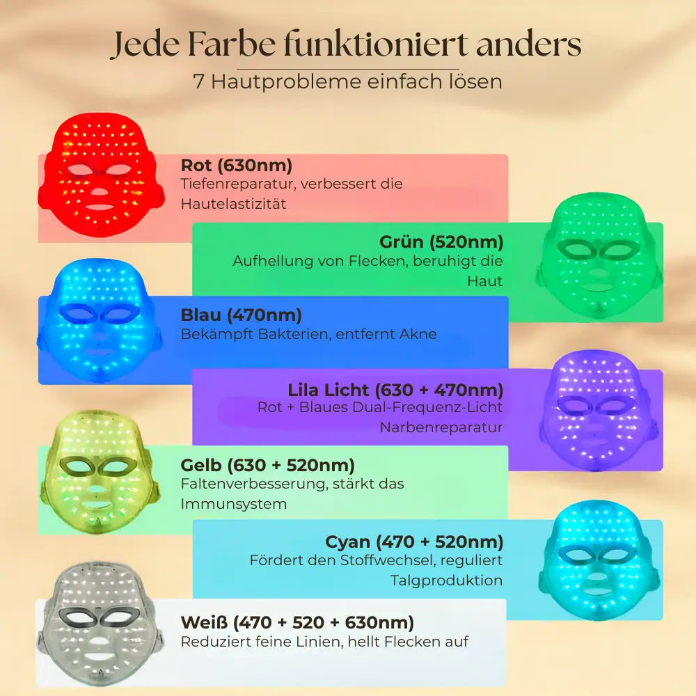 Luméra - LED Lichttherapie Gesichtsmaske